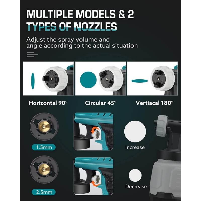 Cordless Paint Sprayer, Seesii HVLP Electric Portable Paint Spray Gun Battery Powered Brushless with 3 Spray Patterns Ideal for Home Interior Exterior