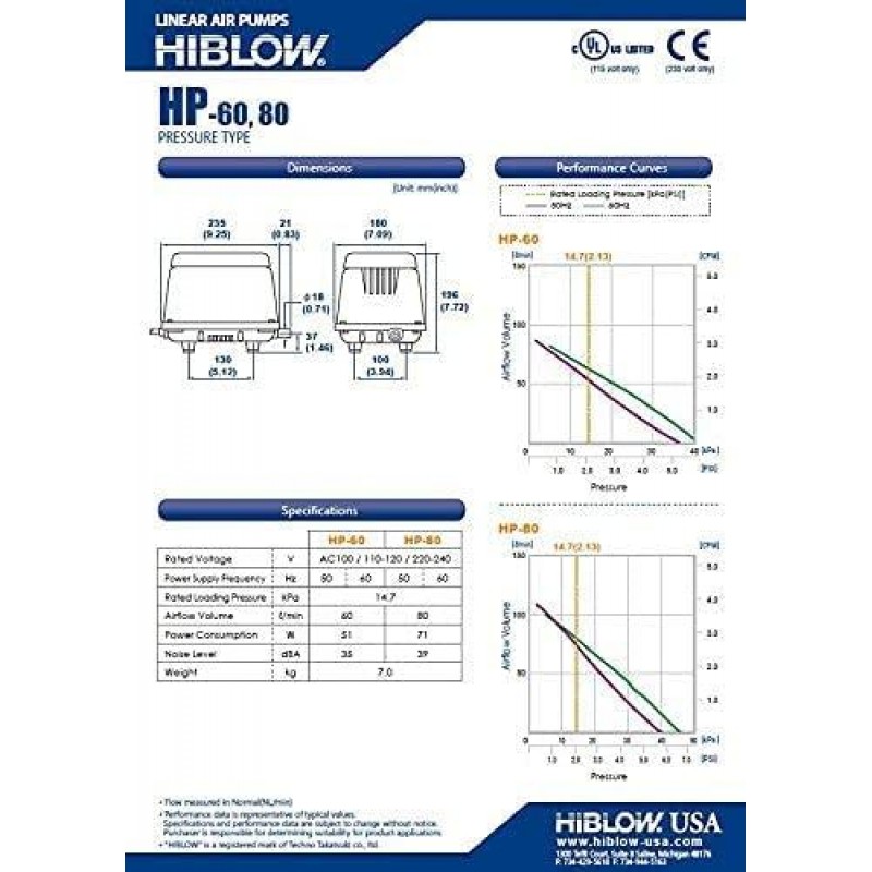 HIBLOW HP-80 Pond Aerator/ Septic Linear Air Pump