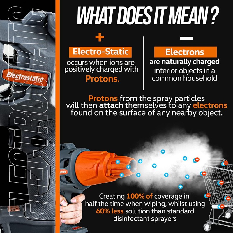 SuperHandy Electrostatic Sprayer Fogger Machine Disinfectant Electric 20V Li-Ion 45oz Capacity Handheld Cordless Mister ULV Adjustable Particle Size 0-50um/Mm