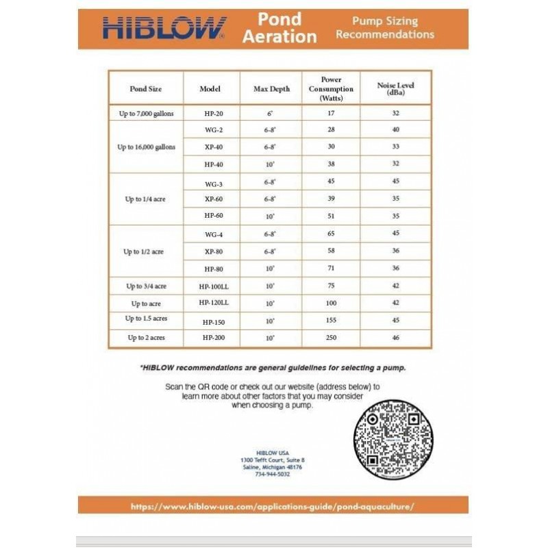 HIBLOW HP-80 Pond Aerator/ Septic Linear Air Pump