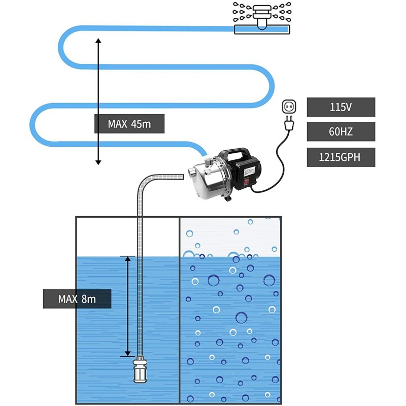 Lanchez 1 HP Shallow Well Pump，Garden Pump, Portable Stainless Steel Water Transfer Draining Irrigation Jet Pump for Water Removal, Lawn Fountain Pump 1294 GPH 147 Feet Height